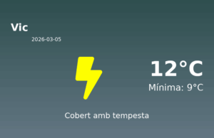 El temps avui 5 de Març de 2026 a Vic segons l’AEMET