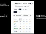 RepIndex.AI situa Enagás, Repsol, BBVA, Naturgy i Iberdrola com a referents reputacionals de l’Ibex-35