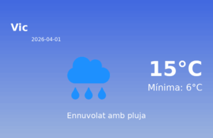 Predicció meteorològica: Vic, 1 de Abril de 2026
