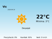 El temps a Vic avui, 14 de Abril de 2026