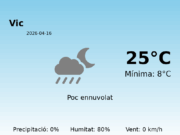 AEMET: El temps per a Vic – 16 de Abril de 2026