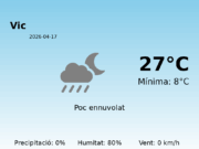 El temps a Vic avui, 17 de Abril de 2026