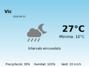 AEMET: El temps per a Vic – 21 de Abril de 2026