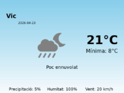 Predicció meteorològica: Vic, 23 de Abril de 2026