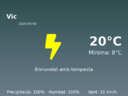 Previsió de l’AEMET a Vic avui 5 de Maig de 2026