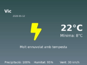 Predicció meteorològica: Vic, 12 de Maig de 2026