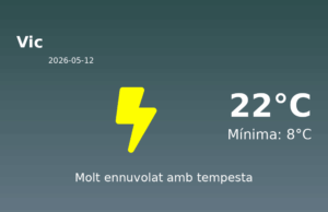 Predicció meteorològica: Vic, 12 de Maig de 2026