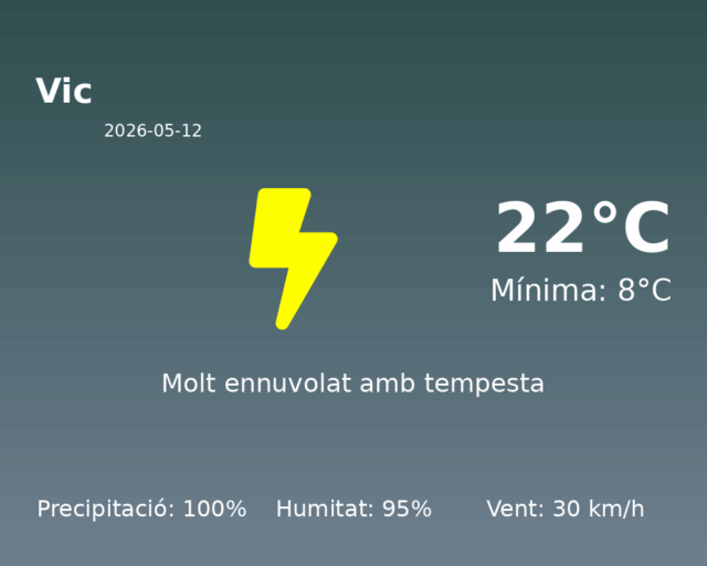 vic_2026-05-12.png