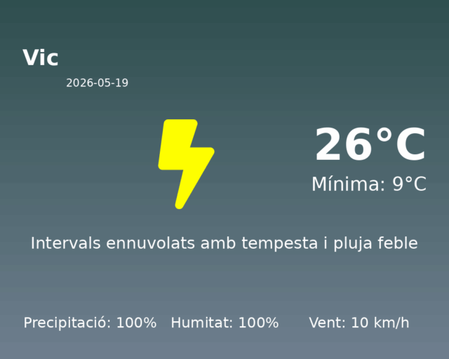vic_2026-05-19.png