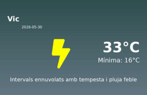 El temps a Vic avui, 30 de Maig de 2026