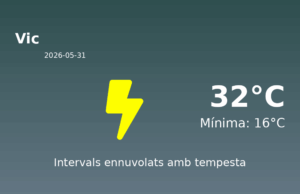 Previsió de l’AEMET a Vic avui 31 de Maig de 2026