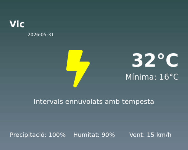 vic_2026-05-31.png