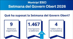 La Setmana del Govern Obert 2026 reforça el seu paper com a referent per als governs locals