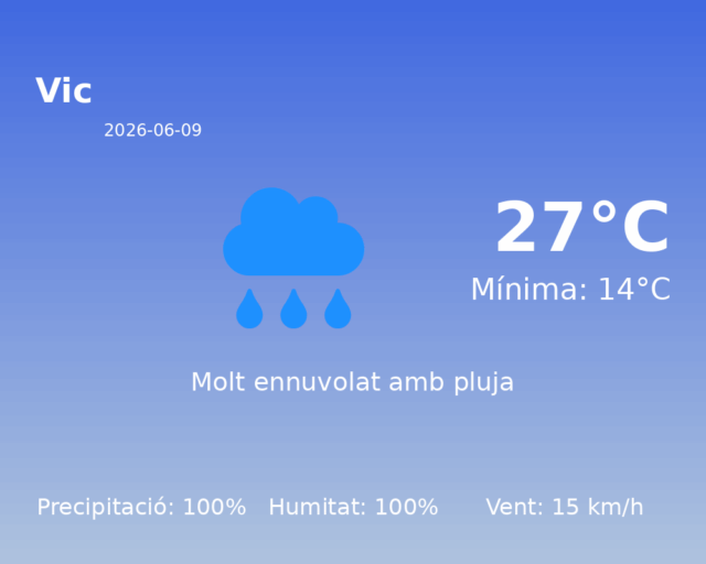 vic_2026-06-09.png