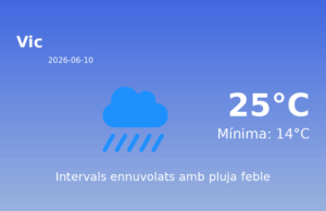 Predicció meteorològica: Vic, 10 de Juny de 2026
