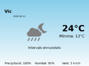 El temps avui 11 de Juny de 2026 a Vic segons l’AEMET
