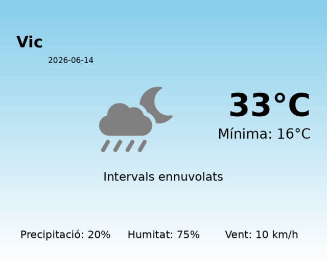 vic_2026-06-14.png
