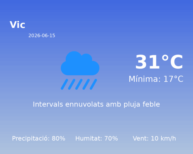 vic_2026-06-15.png