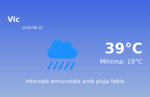 AEMET: El temps per a Vic – 22 de Juny de 2026