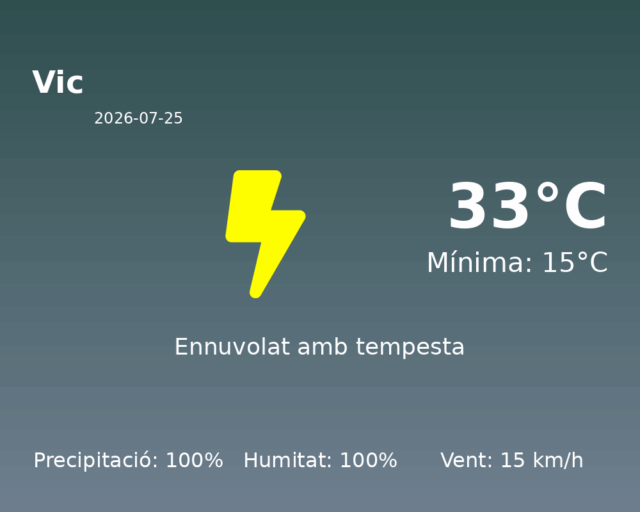 vic_2026-07-25.png
