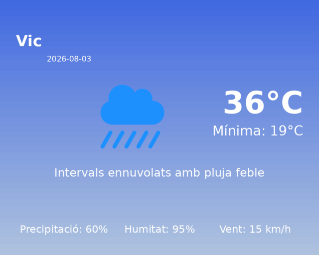 vic_2026-08-03.png