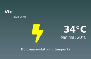 Predicció meteorològica: Vic, 6 de Agost de 2026