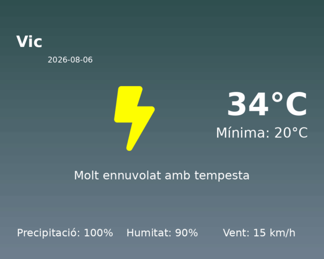 vic_2026-08-06.png