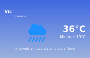 El temps avui 10 de Agost de 2026 a Vic segons l’AEMET