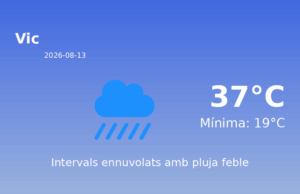 El temps a Vic avui, 13 de Agost de 2026