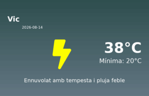El temps avui 14 de Agost de 2026 a Vic segons l’AEMET