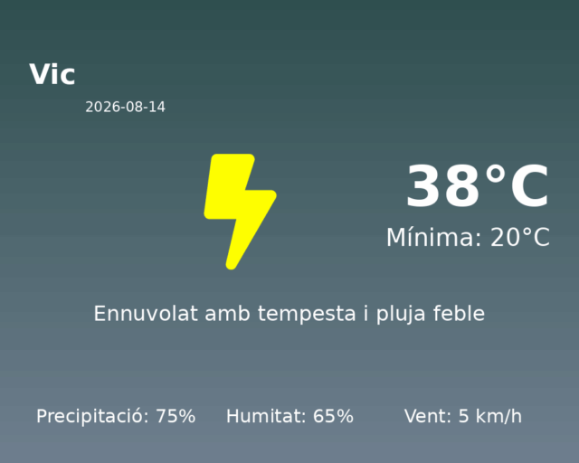 vic_2026-08-14.png