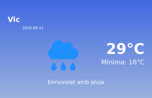 El temps a Vic avui, 21 de Agost de 2026
