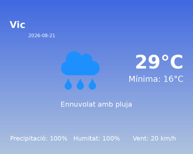 vic_2026-08-21.png