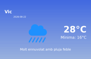El temps a Vic avui, 22 de Agost de 2026