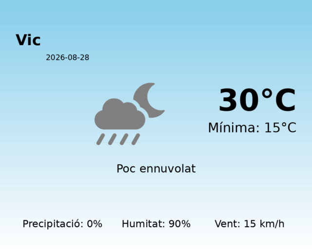 vic_2026-08-28.png