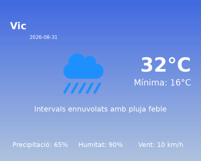 vic_2026-08-31.png