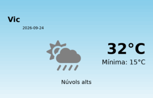 El temps a Vic avui, 24 de Setembre de 2026