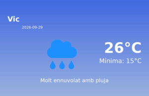Previsió de l’AEMET a Vic avui 29 de Setembre de 2026