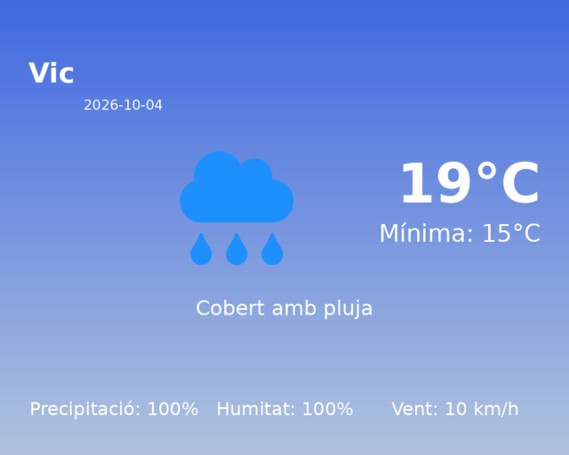 vic_2026-10-04.png