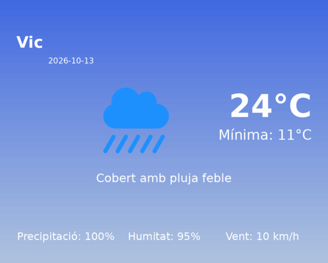 vic_2026-10-13.png
