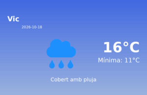El temps a Vic avui, 18 de Octubre de 2026