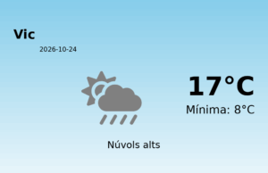 Predicció meteorològica: Vic, 24 de Octubre de 2026